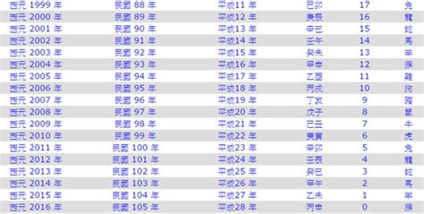 78年是什麼年|民國78年是西元幾年？民國78年是什麼生肖？民國78年幾歲？